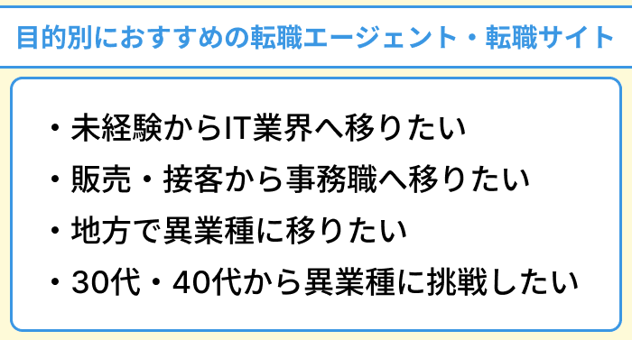 目的別におすすめの転職エージェント・転職サイトのイラスト